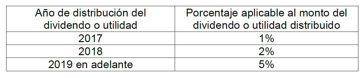 tabla-estimulo-dividendos